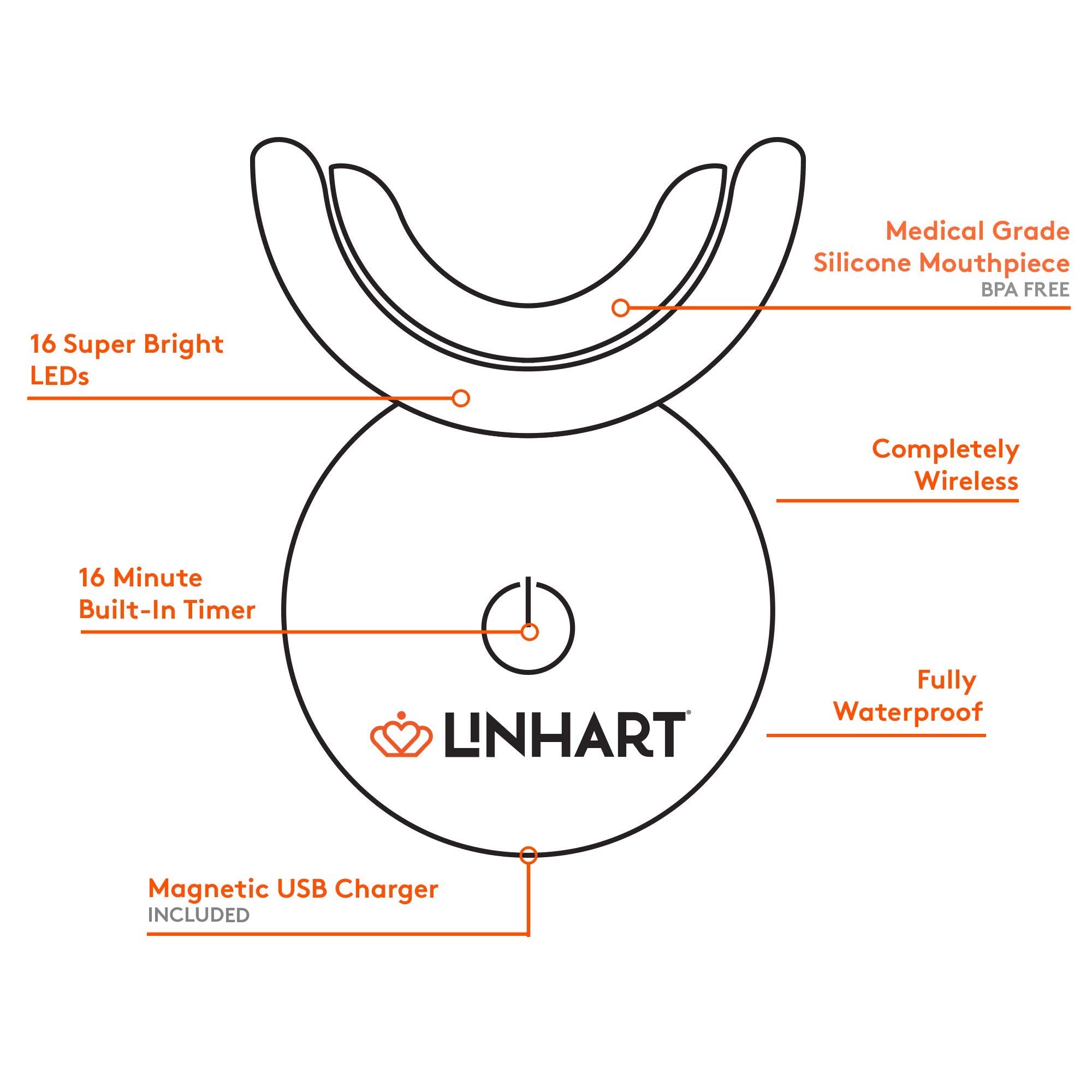 LINHART 35% carbamide peroxide gel syringes