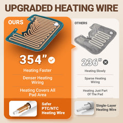 LIPHOME weighted heat pad provides full-coverage warmth with a secure hold