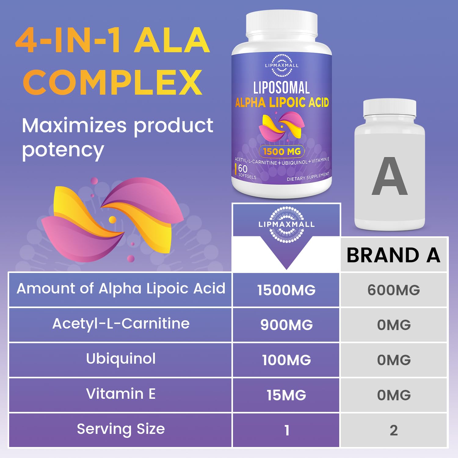 Lipmaxmall lifestyle scene illustrating a daily routine with ALA supplement.