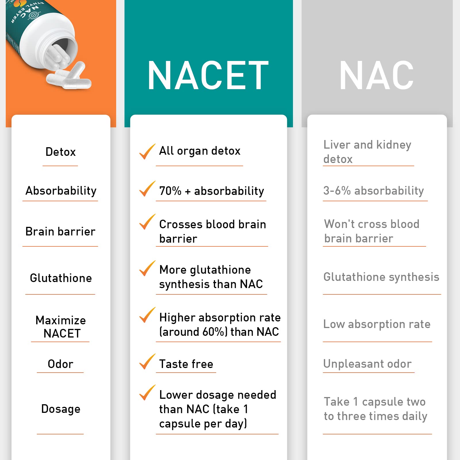 Lipmaxmall NACET-ethyl-ester with glycine 600mg label highlighting added glycine.