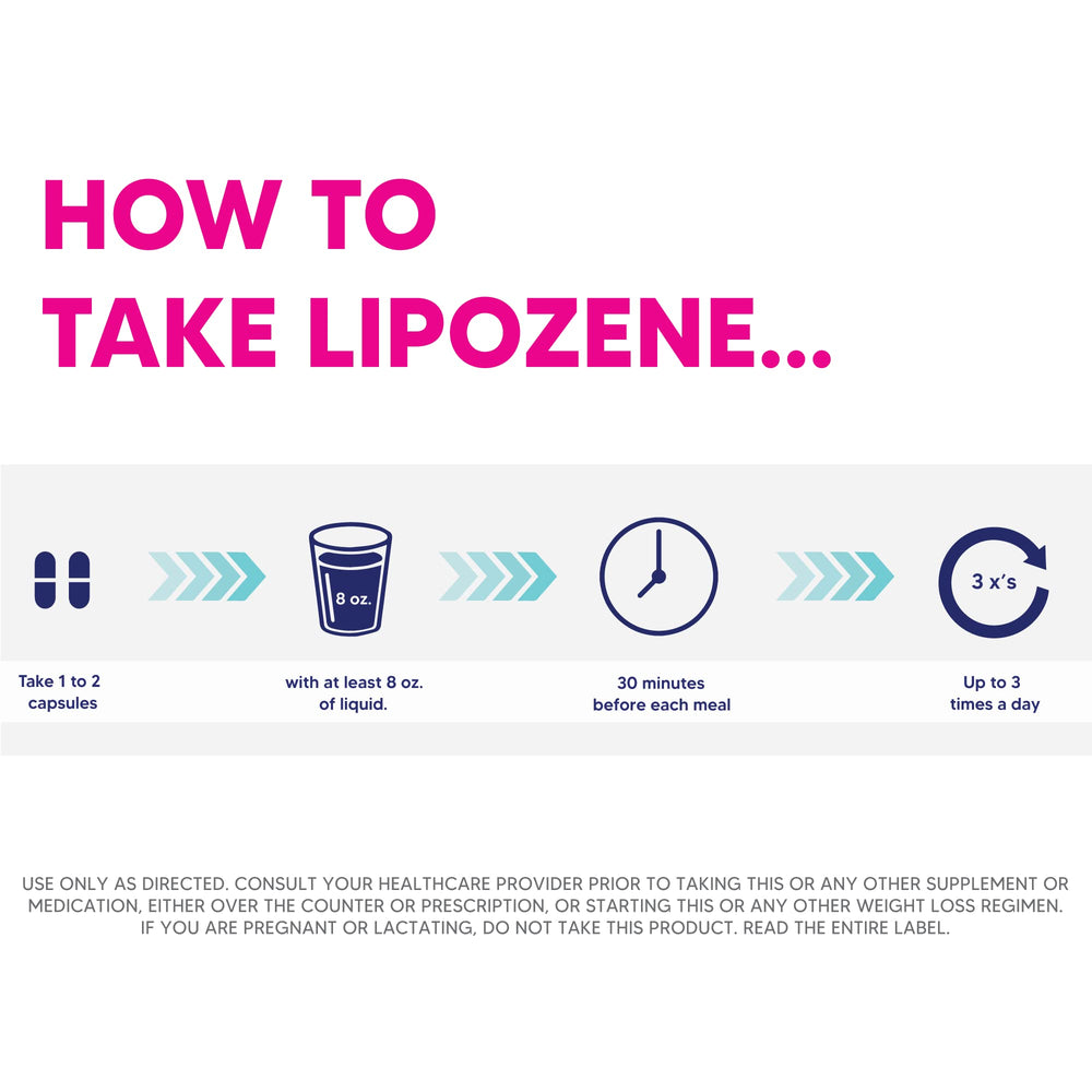 Lipozene capsules with water prepared for premeal use.