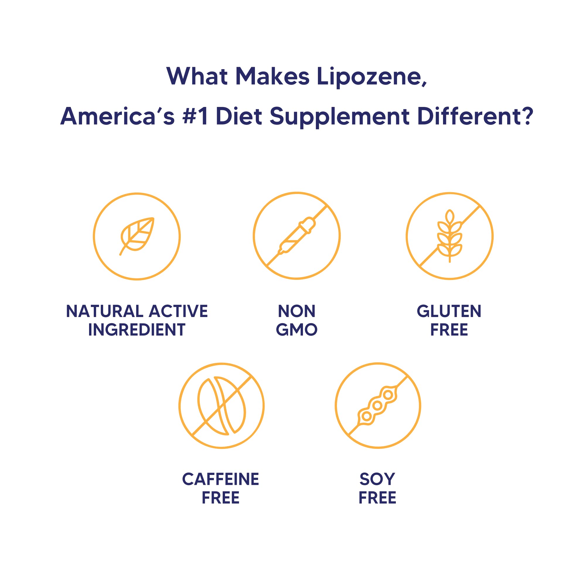 Lipozene bottle on kitchen counter suggesting easy daily pre-meal habit.