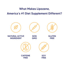 Lipozene bottle on kitchen counter suggesting easy daily pre-meal habit.