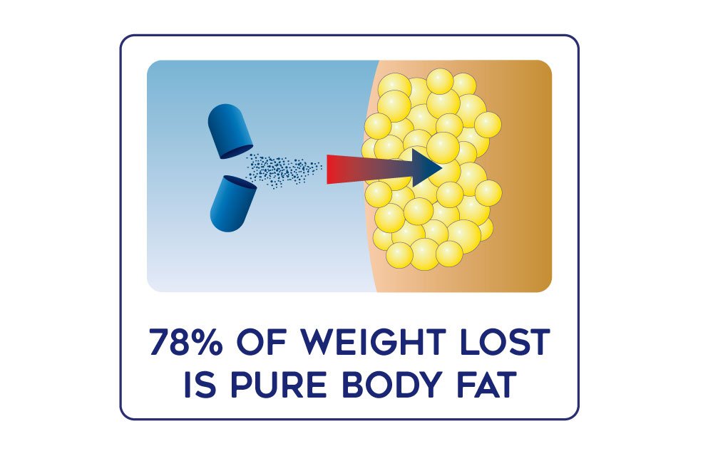 Lipozene mega bottle on kitchen counter for daily use.