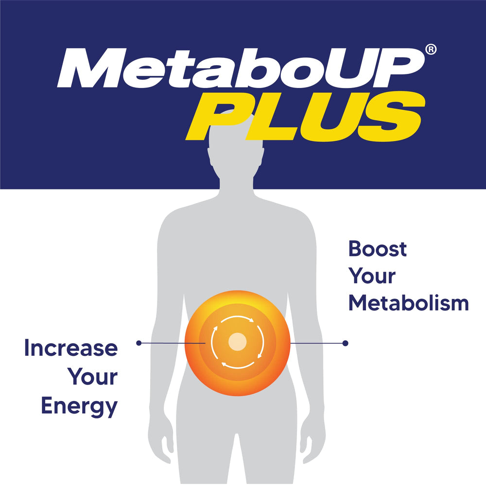 Lipozene MetaboUP Plus ingredients green tea and oolong for antioxidant-inspired support.