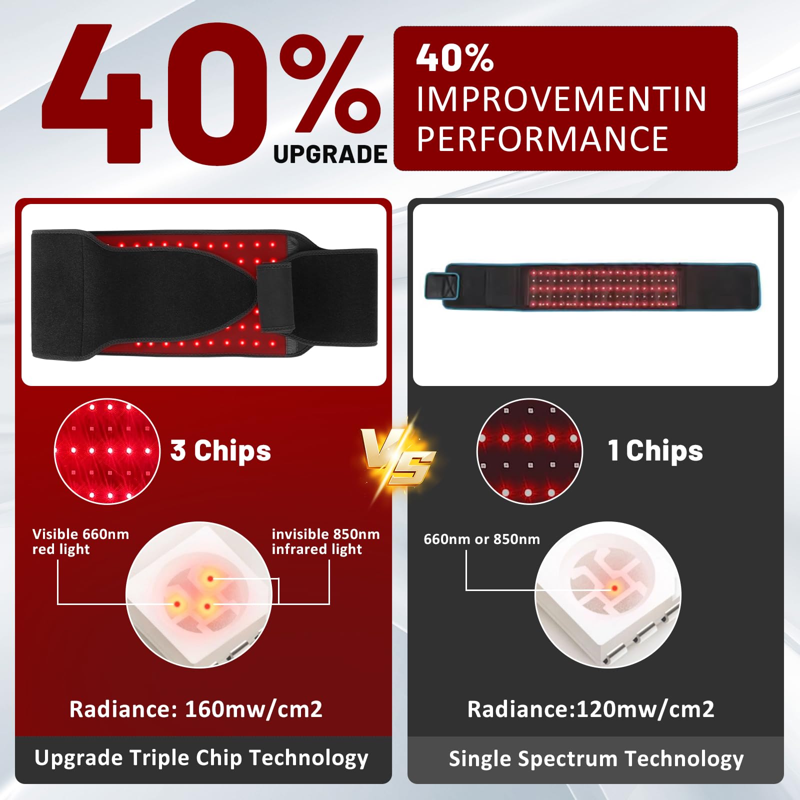 LITDUCK red light therapy belt in use on back and hips