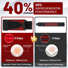 LITDUCK red light therapy belt in use on back and hips