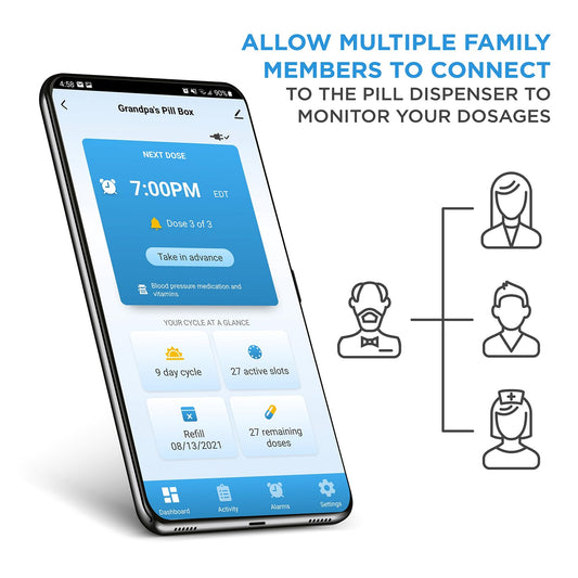 Live Fine 28-day pill organizer layout showing capacity and visibility
