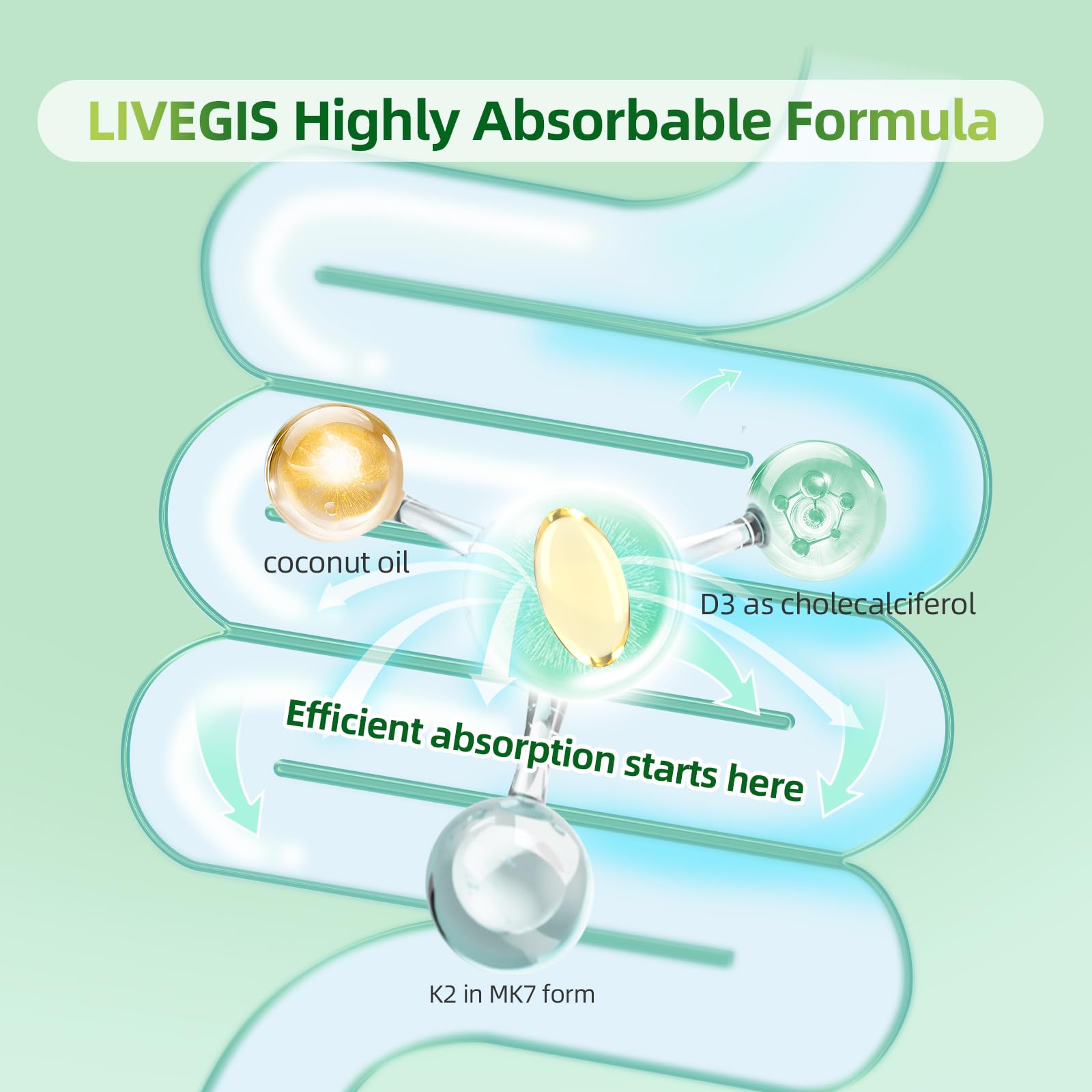 LIVEGIS Vitamin D3 K2 softgels label close-up highlighting MK-7 and coconut oil