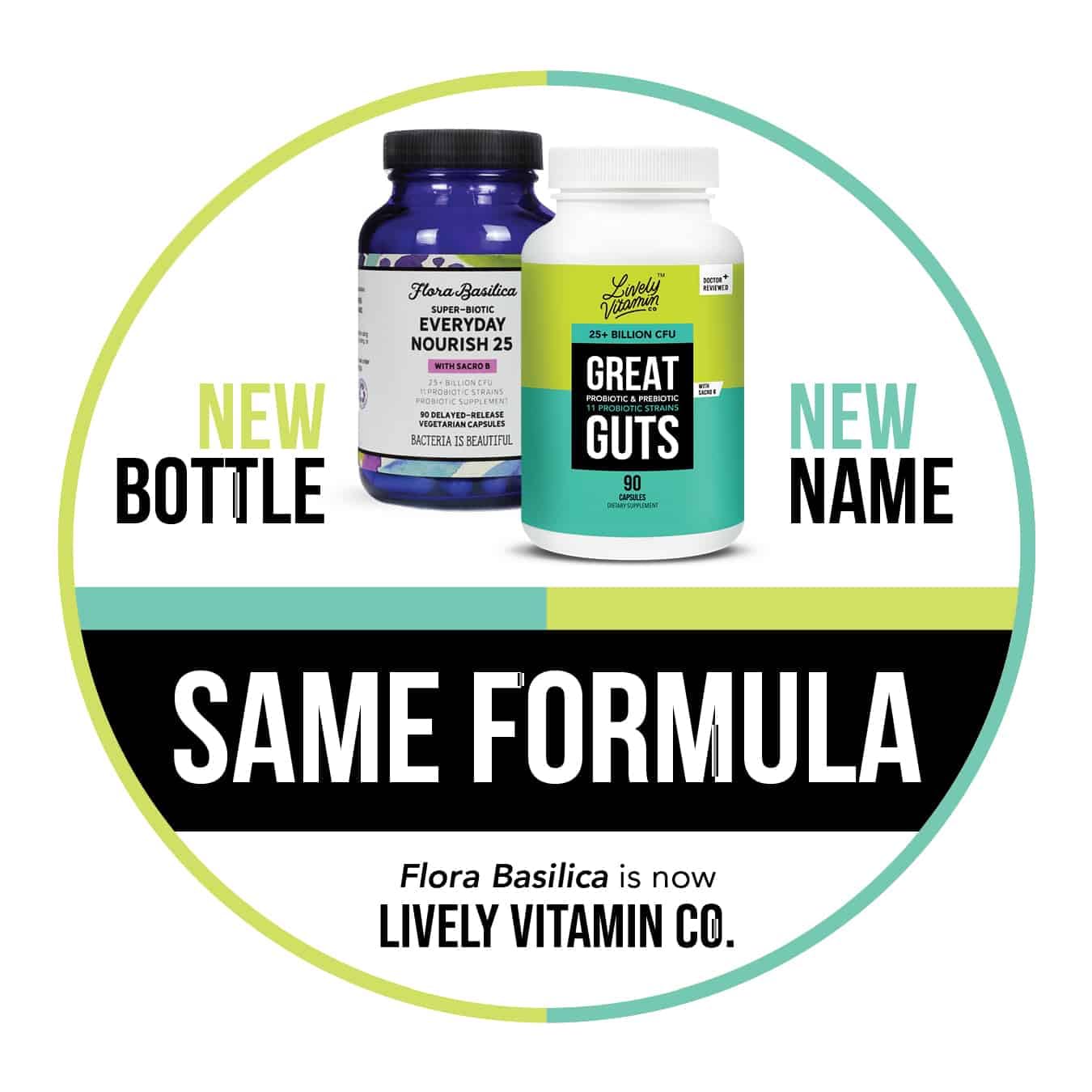 LIVELY VITAMIN CO Great Guts Probiotic strains include Saccharomyces boulardii.