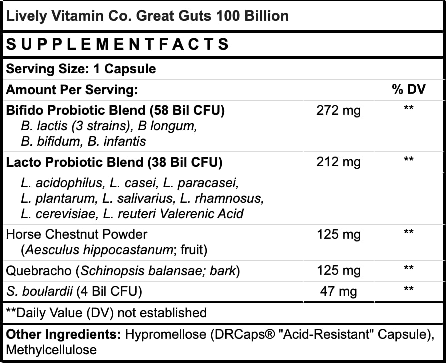 Prebiotic blend enhances probiotic longevity and effectiveness.