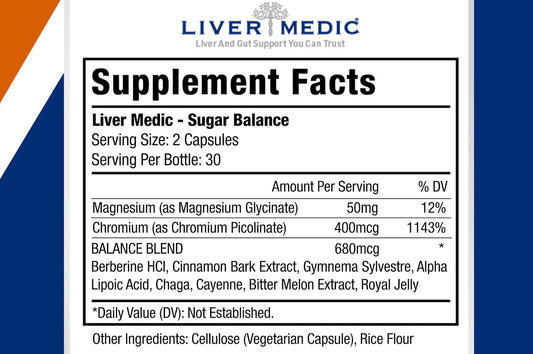 Close-up of Liver Medic capsules emphasizing berberine and cinnamon for metabolic wellness.