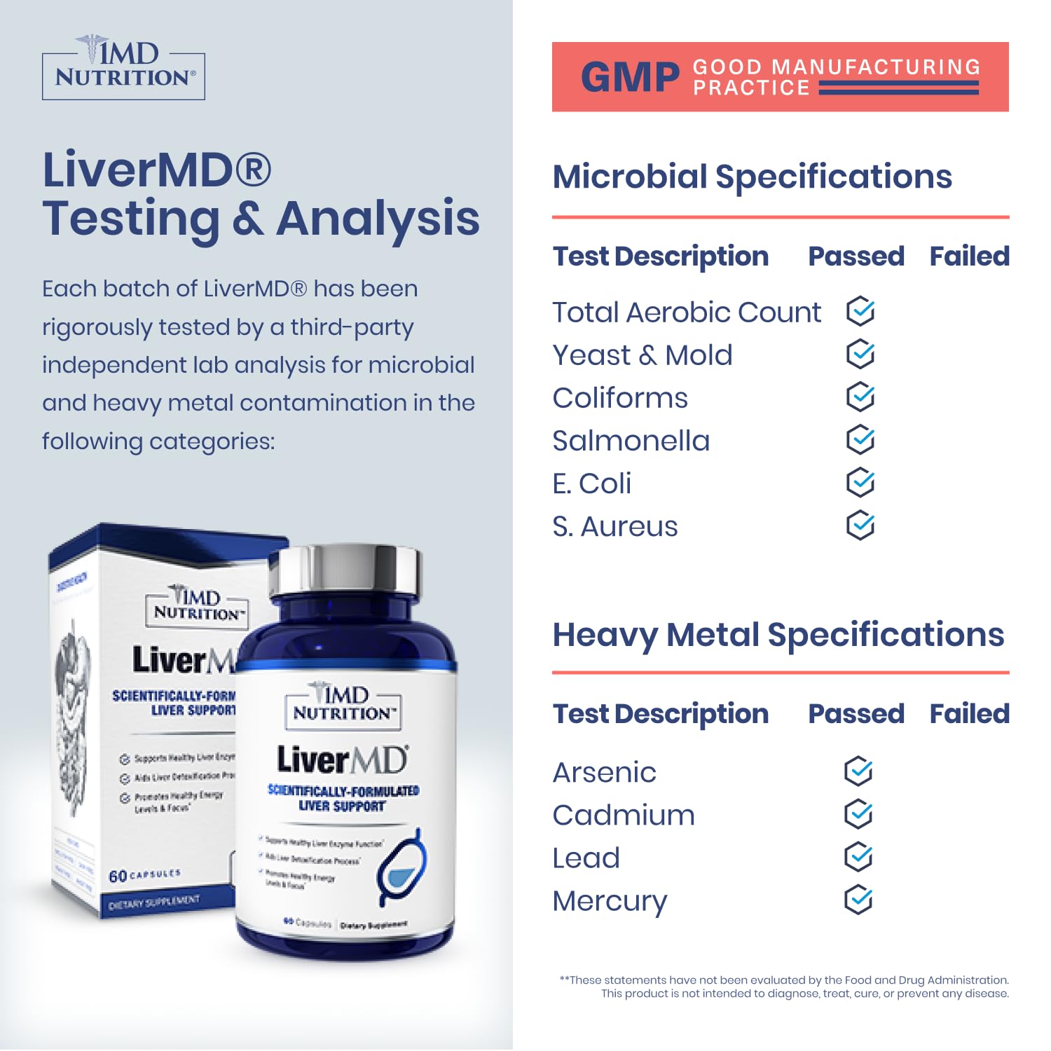 1MD LiverMD ingredient panel for informed supplement choices and liver health support