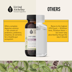 Living Alchemy digestive comfort graphic demonstrates easy daily probiotic routine.