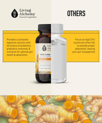 Living Alchemy Your Flora Probiotic Soothe capsules pictured with a spoon imply easy daily routine.