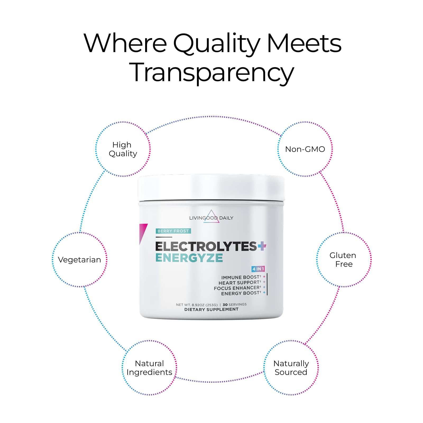 Livingood Daily Electrolytes Powder Berry Frost gluten-free label supports clean hydration