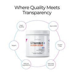 Livingood Daily quercetin and bioflavonoids visual highlighting antioxidant teammates.