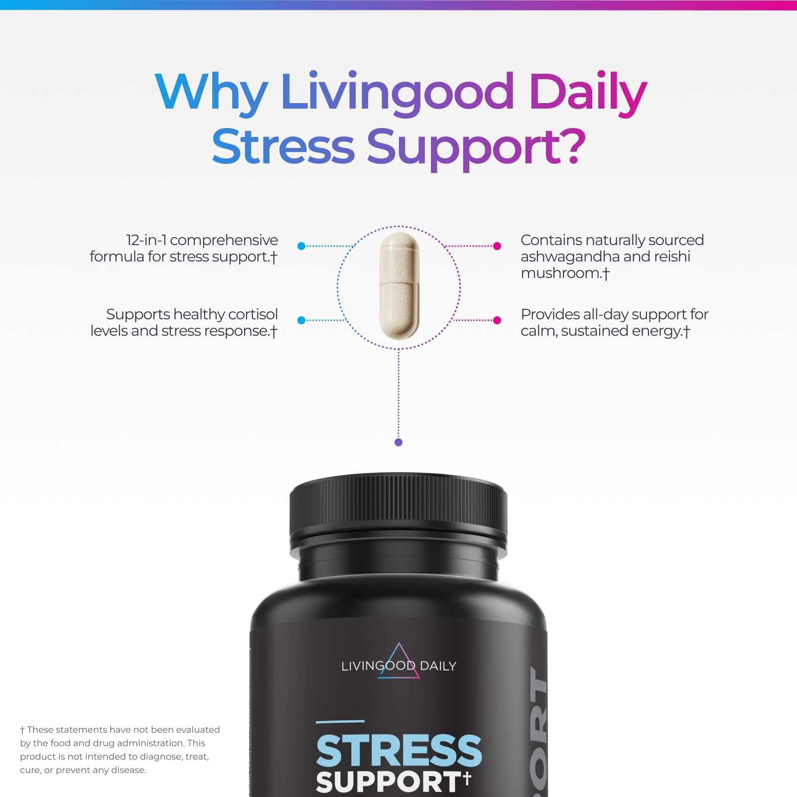 Livingood Daily Stress Support ingredients blend emphasizes Ashwagandha and Reishi for holistic wellness.