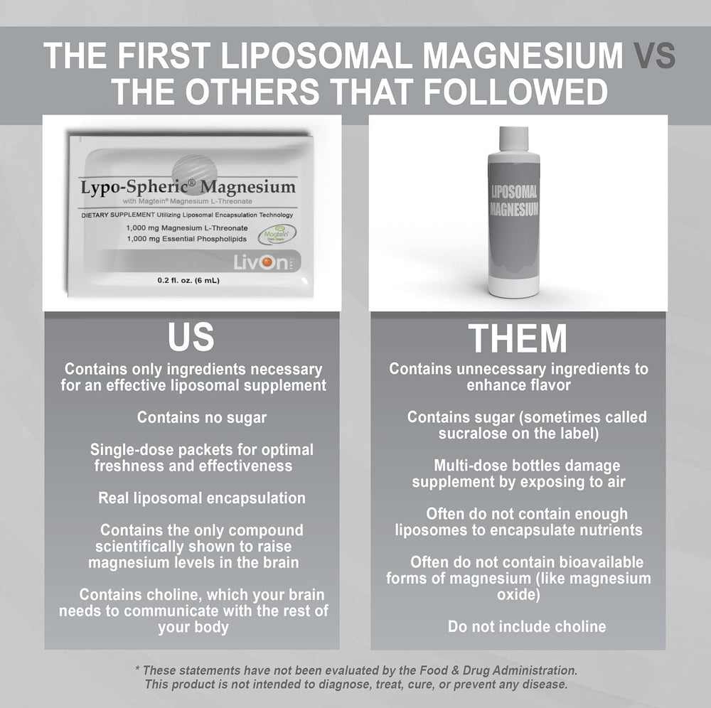 LivOn Lypo-Spheric Magnesium L-Threonate daily routine use illustration.