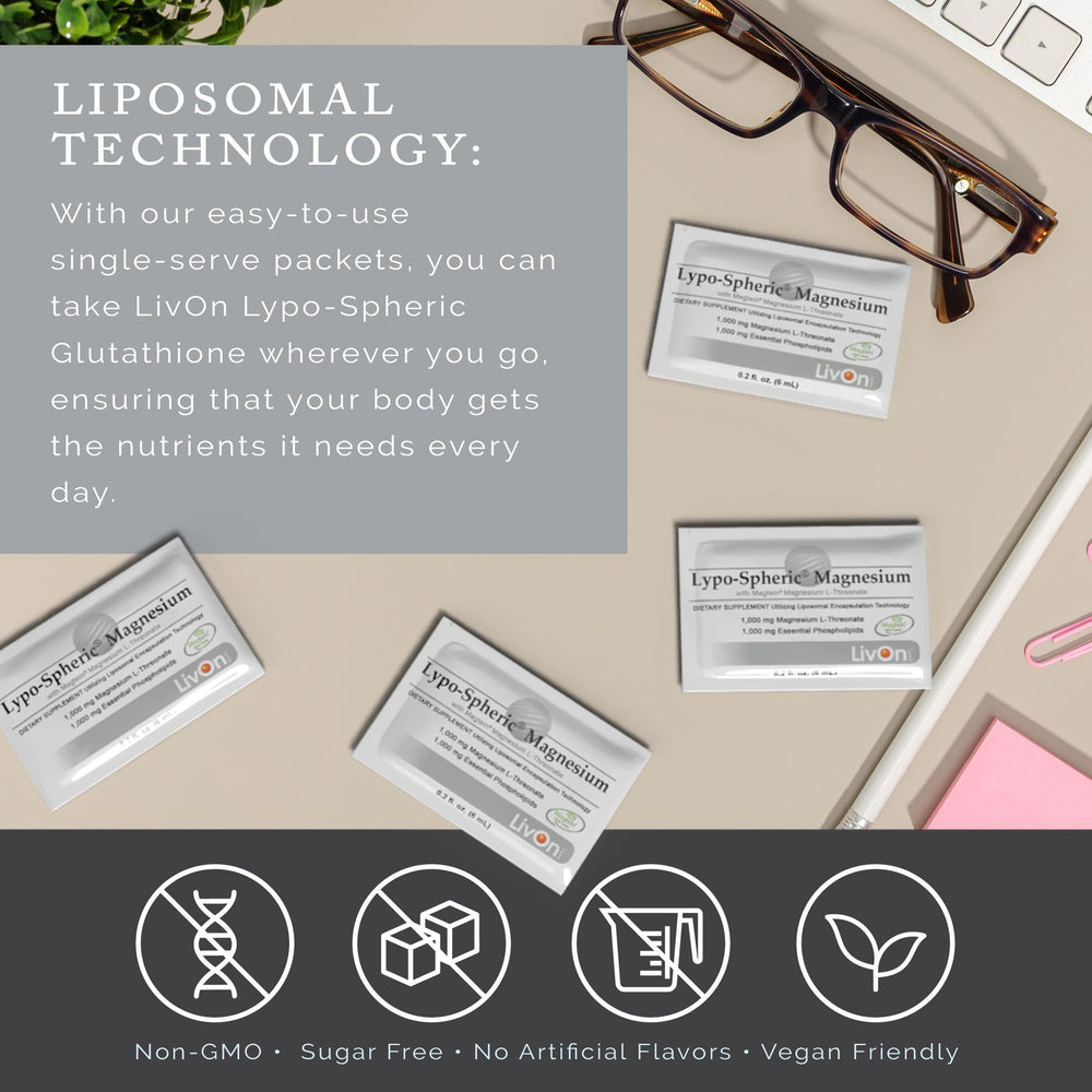 LivOn Lypo-Spheric Magnesium L-Threonate liposome technology graphic illustrates enhanced delivery.