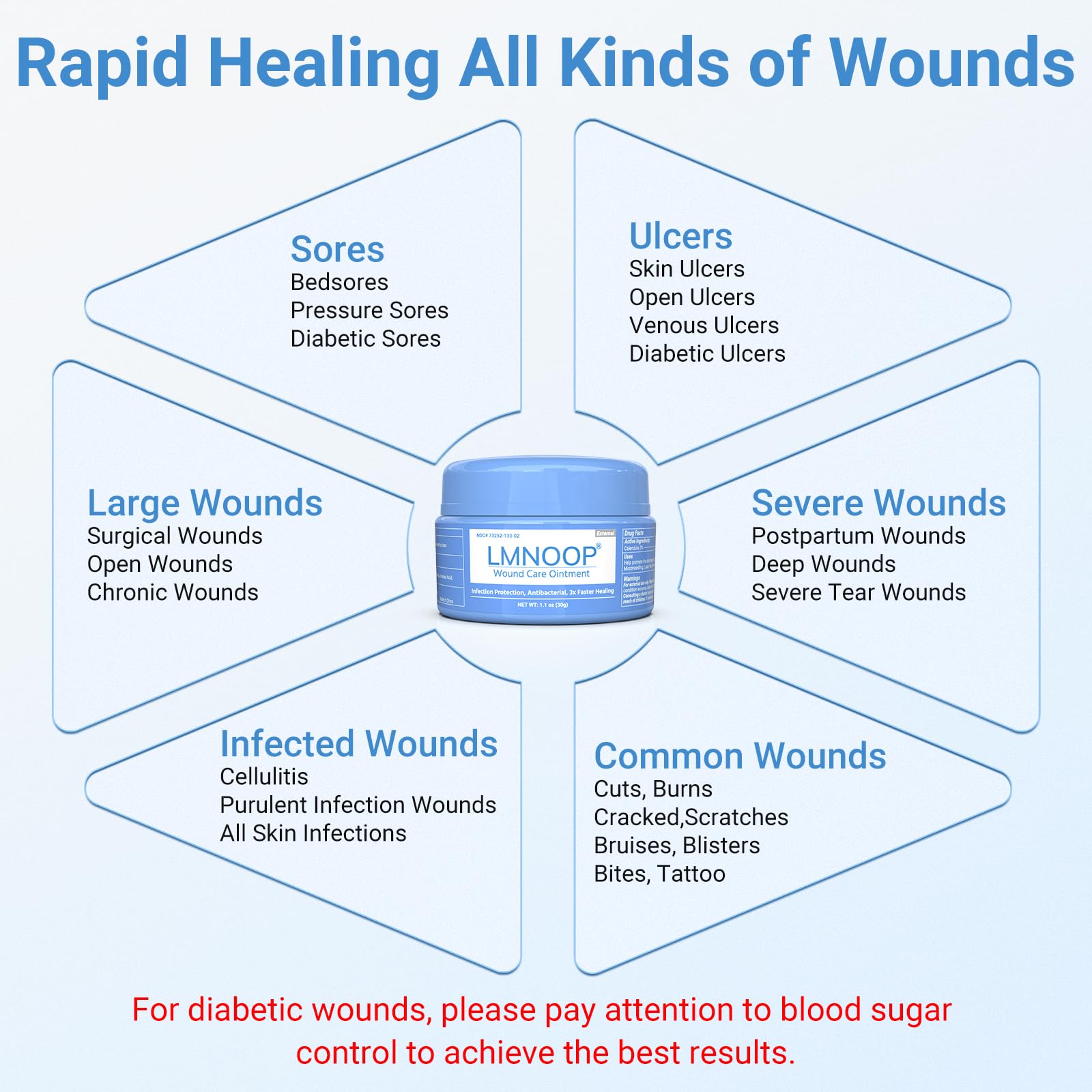 LMNOOP Wound Care Ointment applied to an open wound for gentle protection