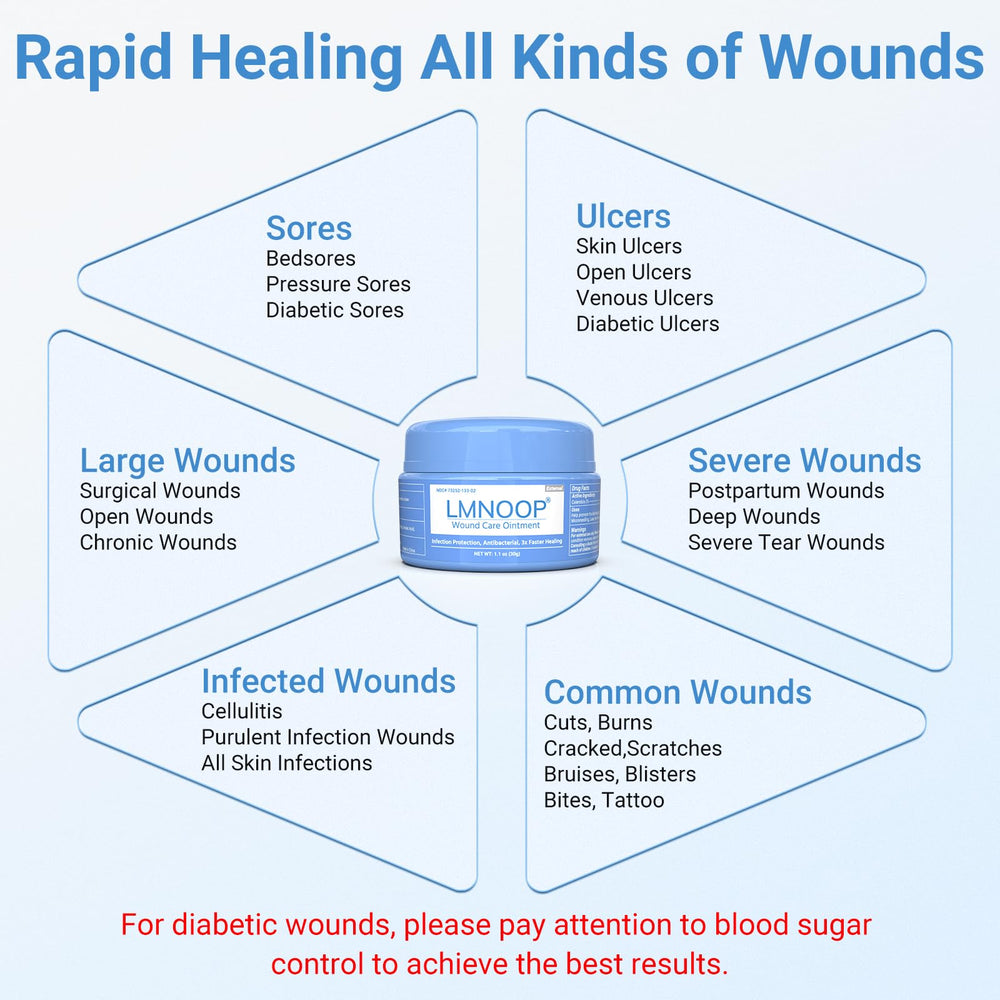 LMNOOP Wound Care Ointment applied to an open wound for gentle protection