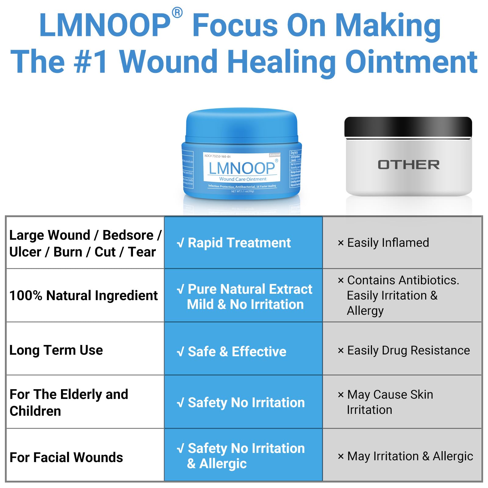 LMNOOP Wound Healing Cream packaging box showing product details.