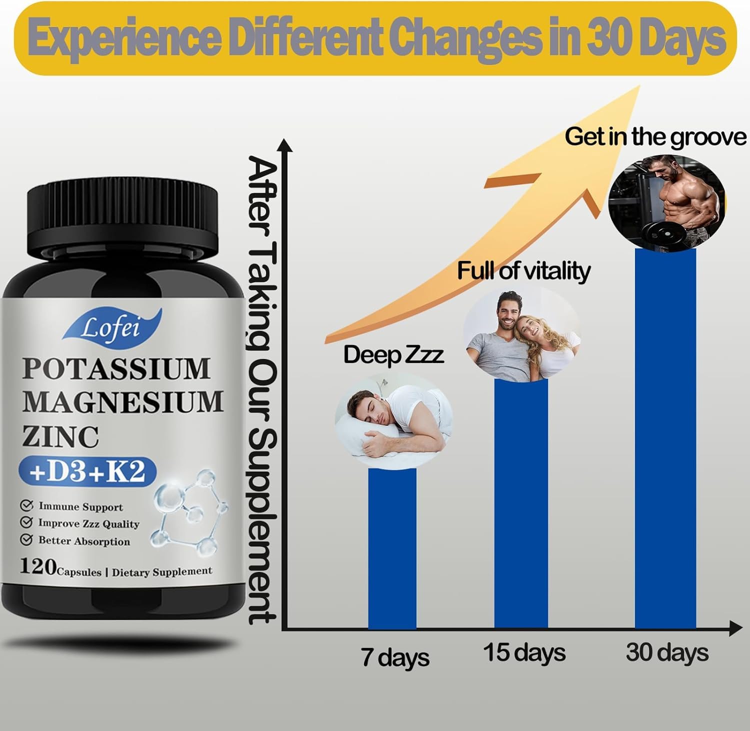 Lofei supplement label close-up features D3 and K2 ingredients aiding absorption.