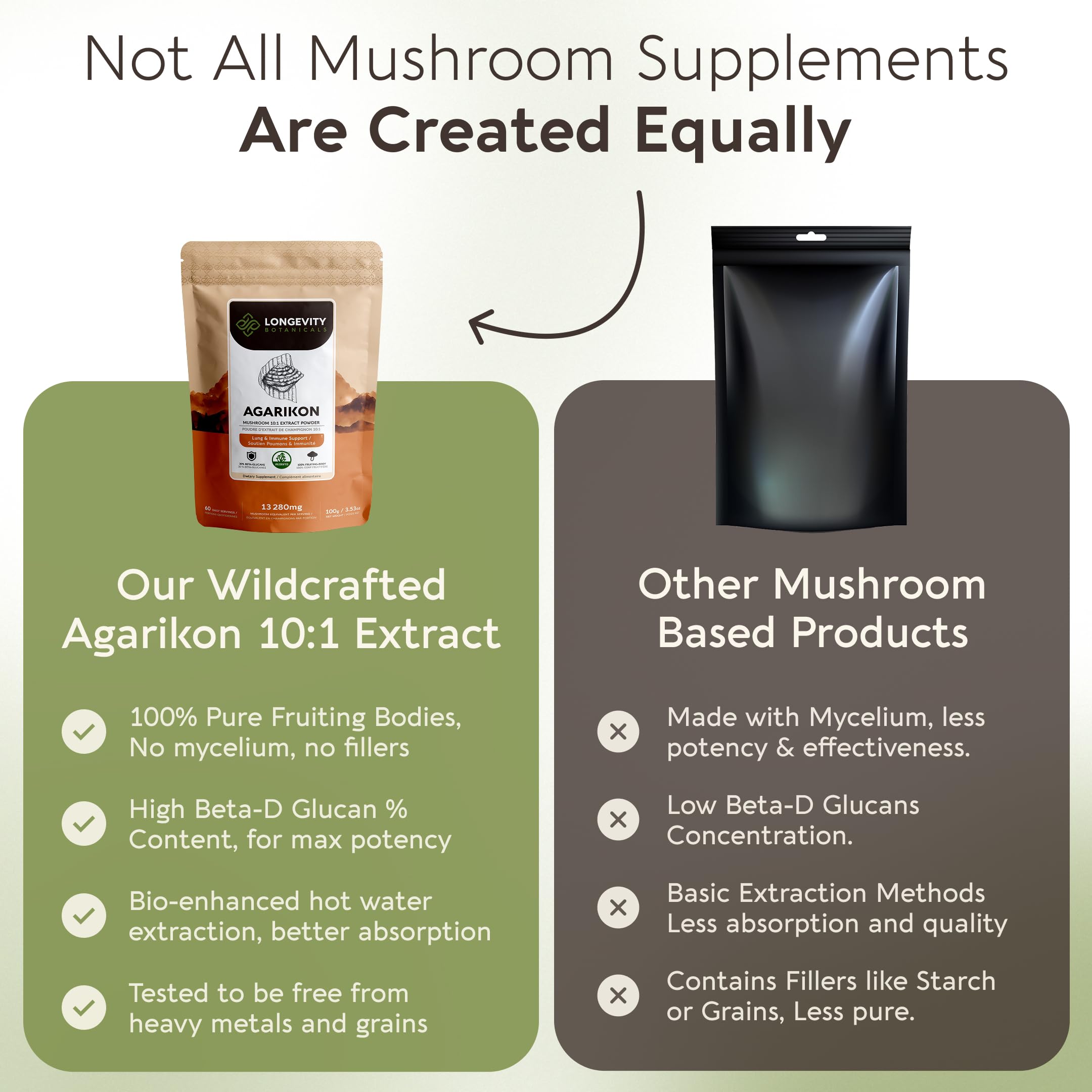 Longevity Botanicals Agarikon powder packaging with clear labeling