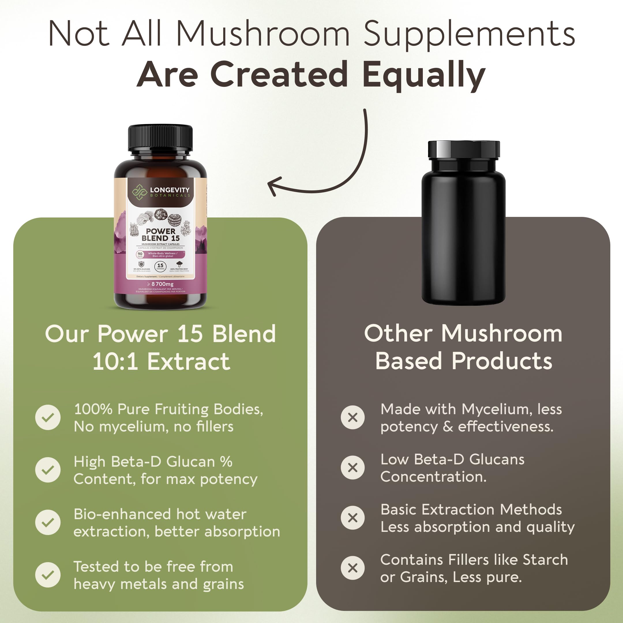 Longevity Botanicals Power 15 mushroom fragments close-up highlighting fruiting bodies.