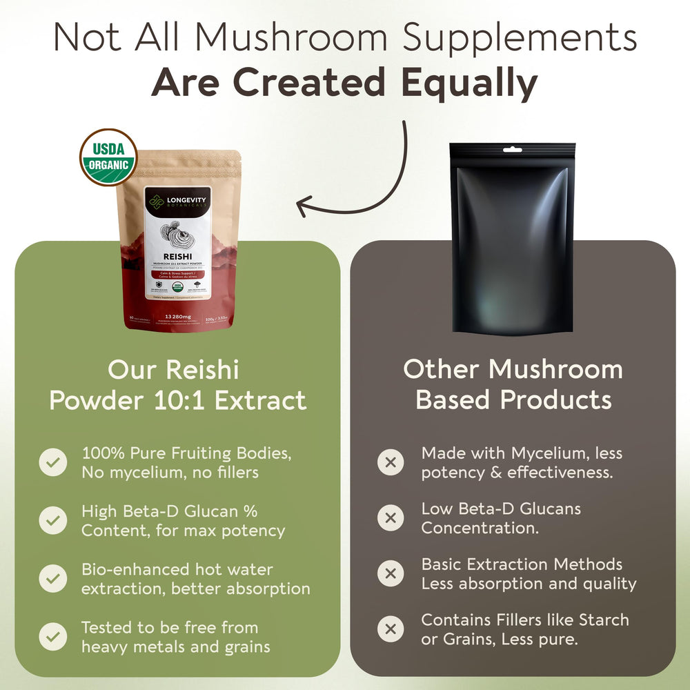 Longevity Botanicals Reishi powder serving scoop with 60 servings label.