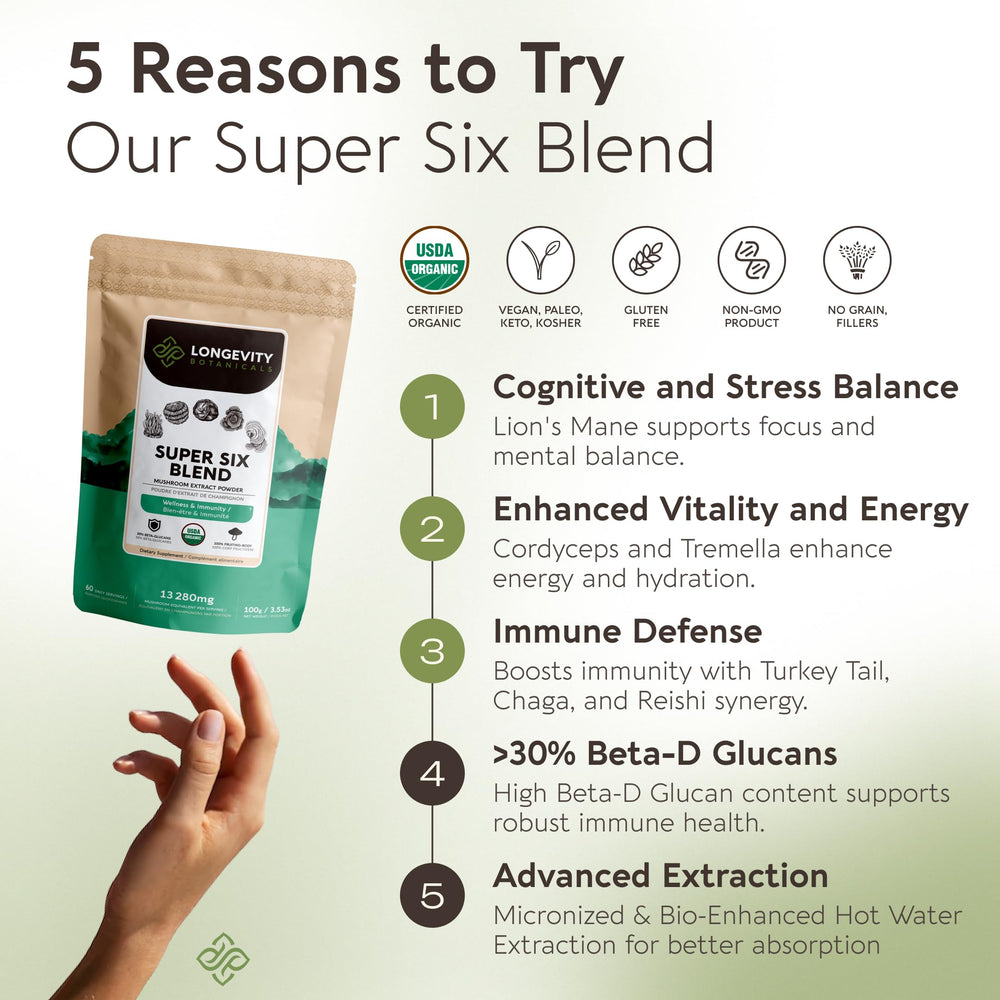 Longevity Botanicals Super Six powder jar packaging displaying 100g container and clean label.