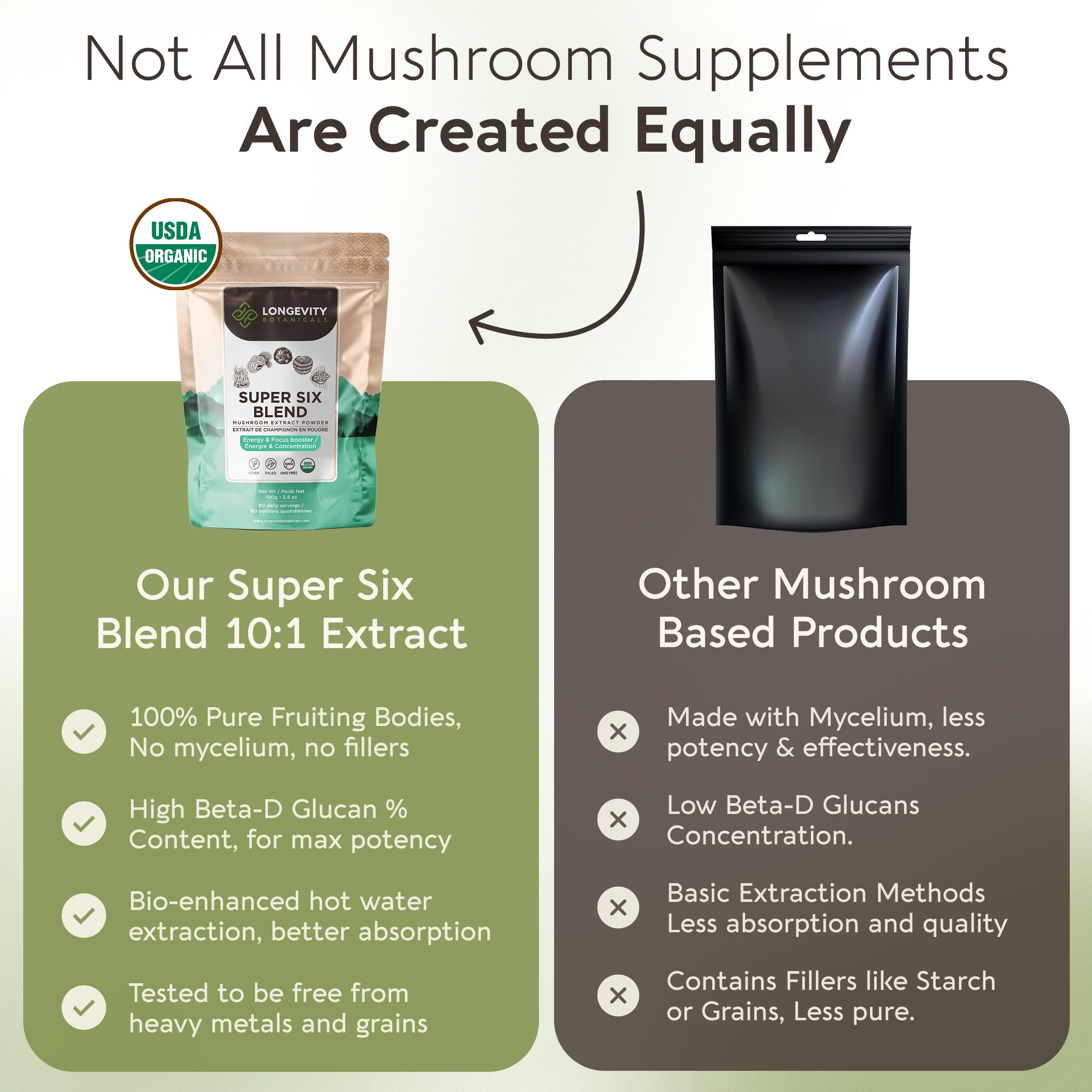 Longevity Botanicals Super Six serving scoop demonstrating easy daily serving option.