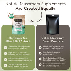 Longevity Botanicals Super Six serving scoop demonstrating easy daily serving option.