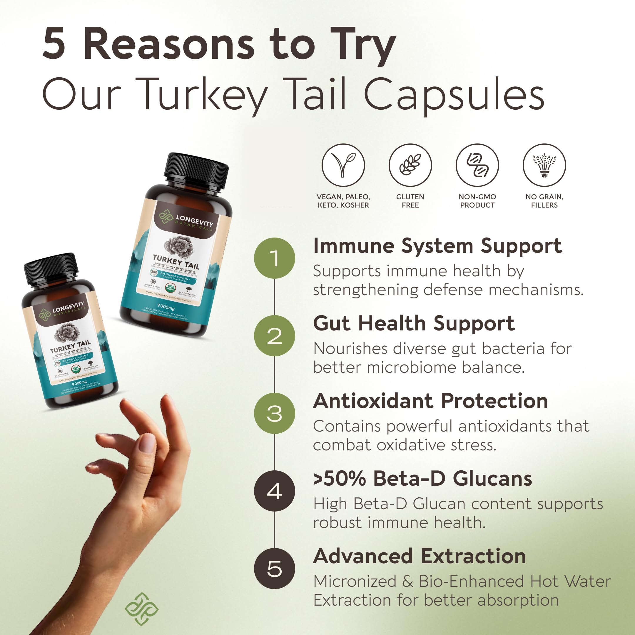 Longevity Botanicals turkey tail capsules beta-d-glucans label highlights potency