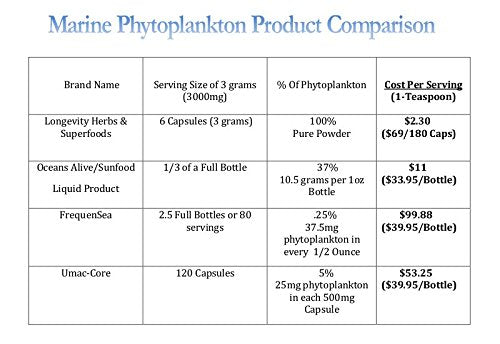 Longevity Marine Phytoplankton packaging shows BPA-free, freshness-preserving design.