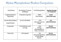 Longevity Marine Phytoplankton packaging shows BPA-free, freshness-preserving design.