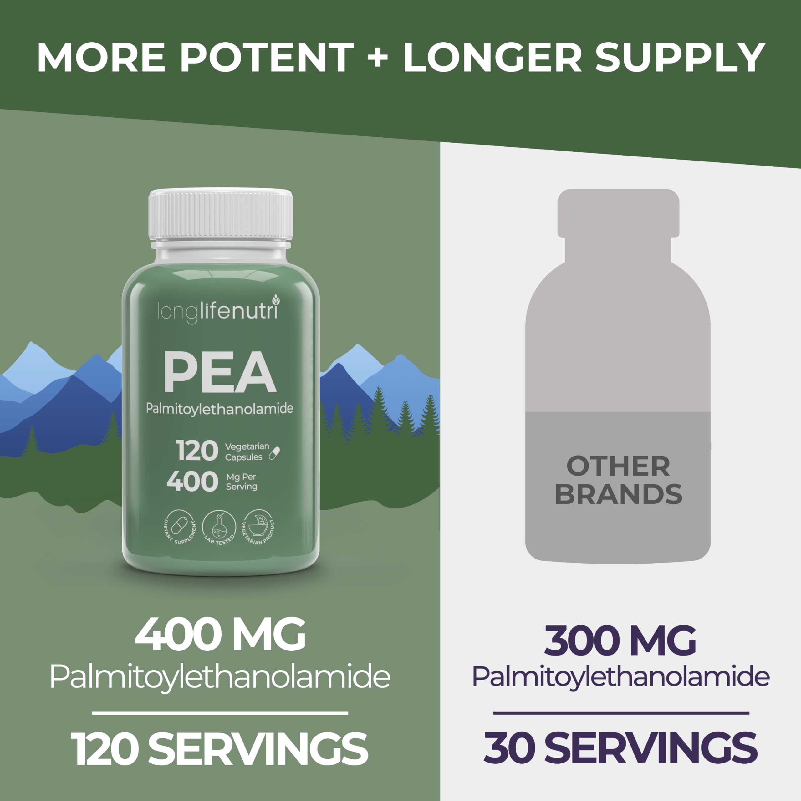 Lab test certificates confirm purity and quality for LongLifeNutri PEA.