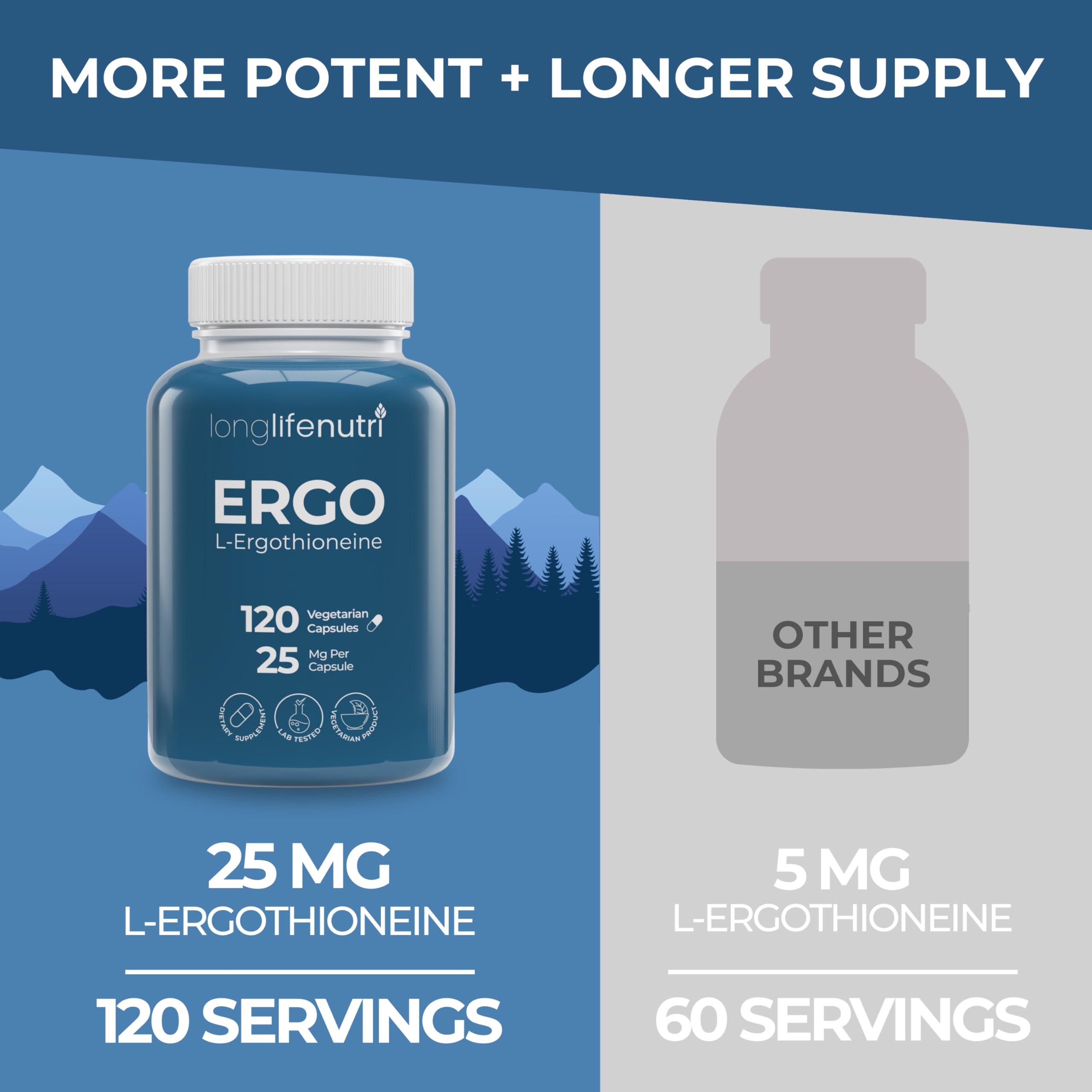 LongLifeNutri L-Ergothioneine label highlights GMP-certified USA production