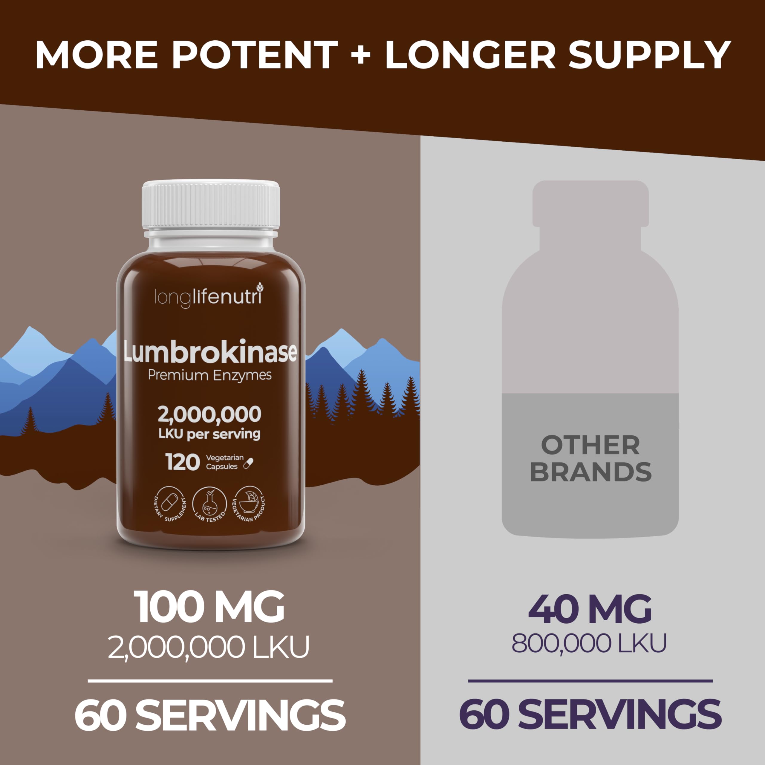 Close-up of LongLifeNutri Lumbrokinase two‑month supply in the bottle.