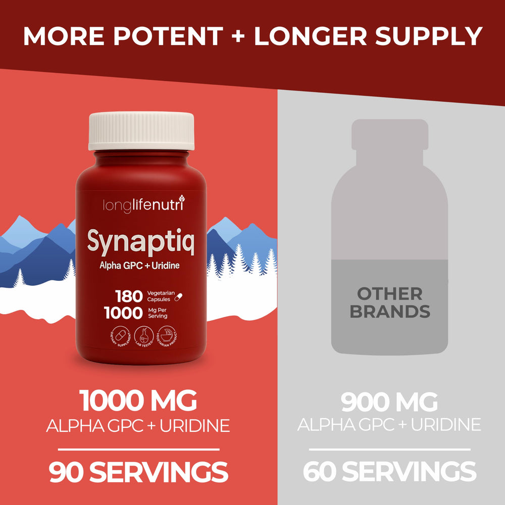 Synaptiq bottle cap shot emphasizing 3-month supply.