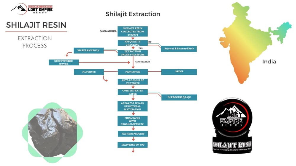 Lost Empire Herbs Shilajit Resin dissolving on tongue for fast uptake.
