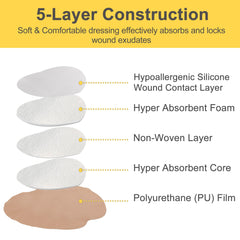 LotFancy border adhesive sticks firmly yet gentle removal reduces skin trauma