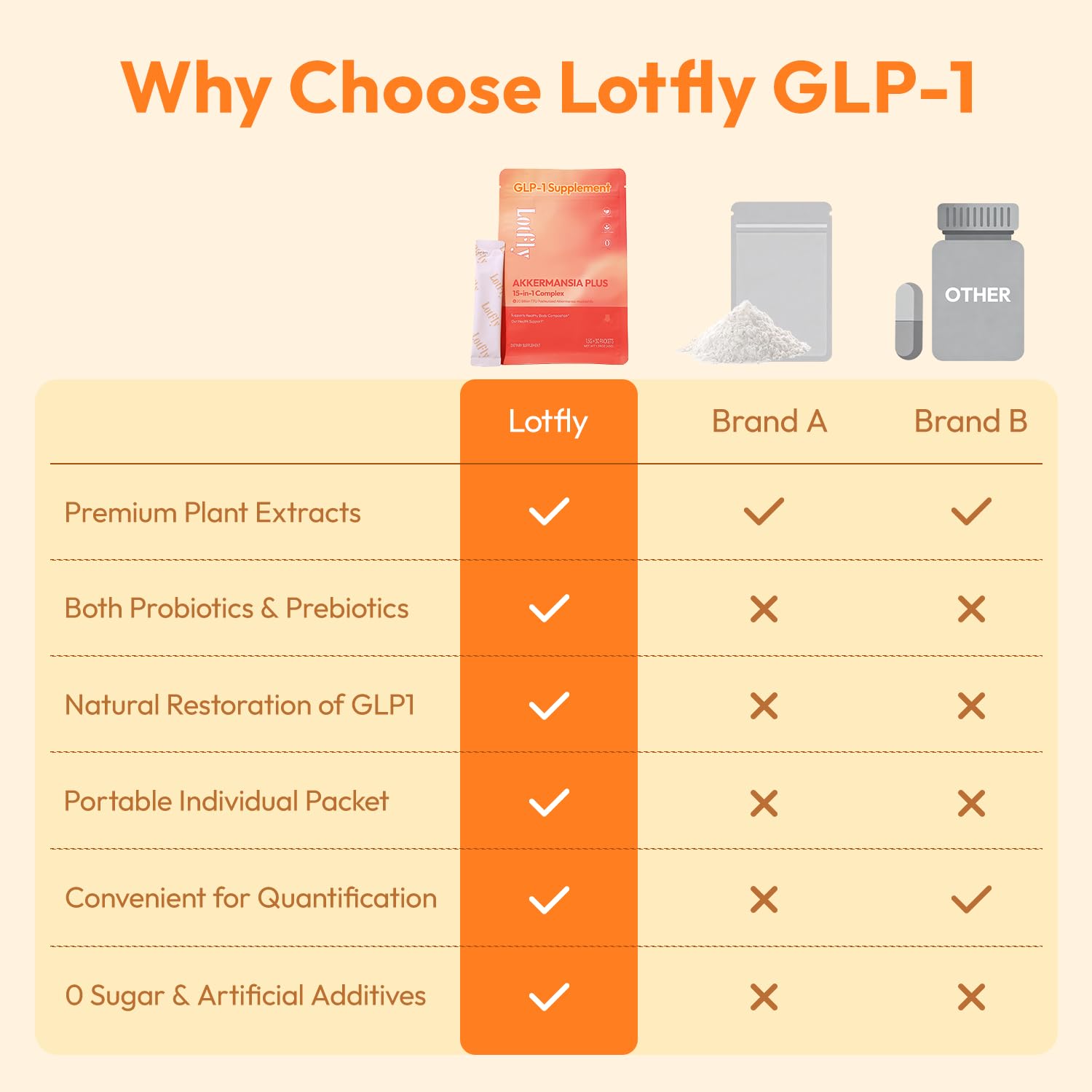 LOTFLY GLP-1 is sugar-free, vegan, and gluten-free