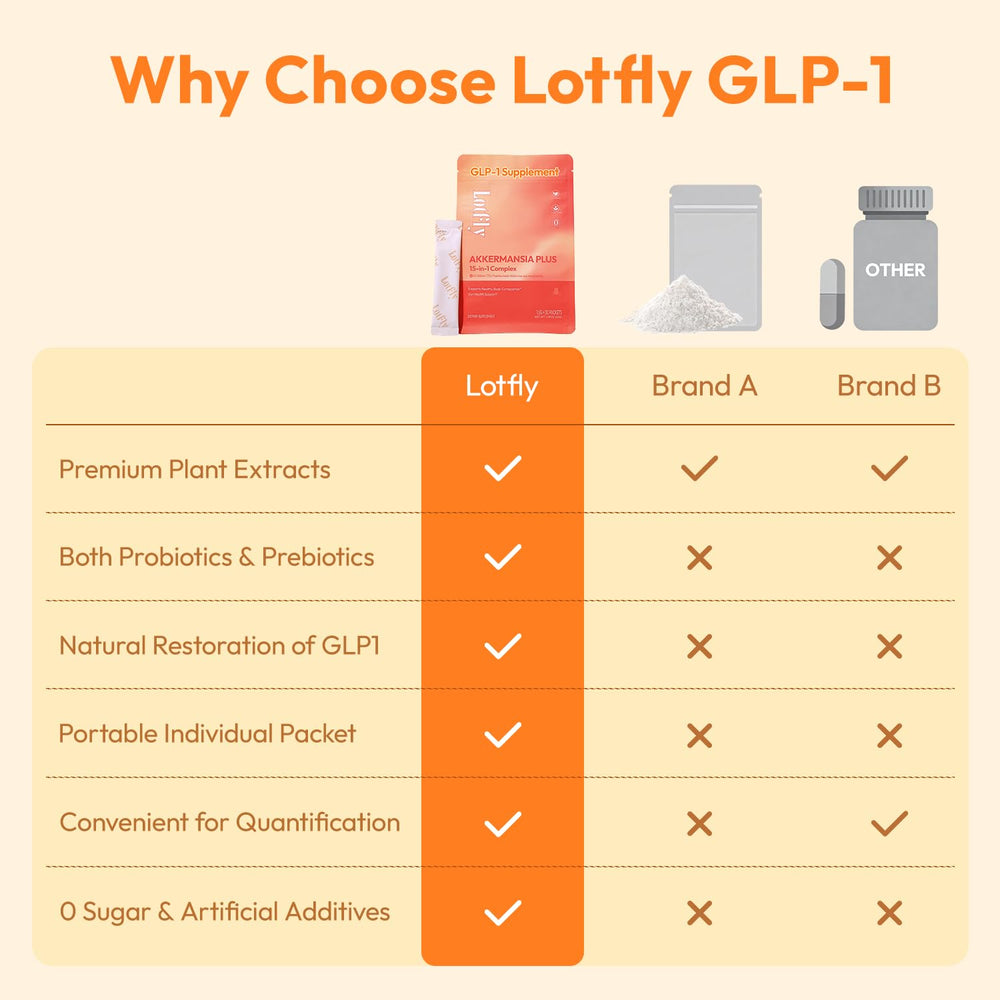 LOTFLY GLP-1 is sugar-free, vegan, and gluten-free