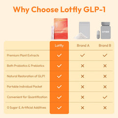 LOTFLY GLP-1 is sugar-free, vegan, and gluten-free