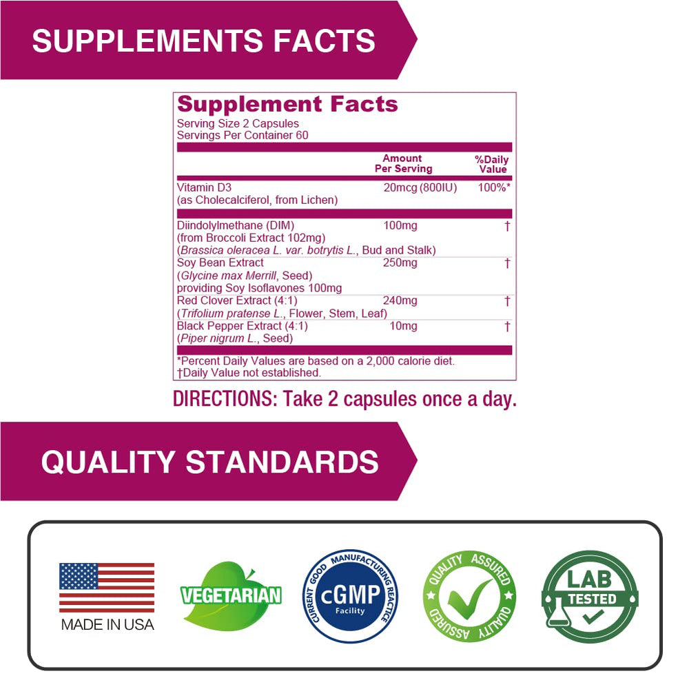 Infographic style shot of DIM soy isoflavones and vitamin D3 in Lovita