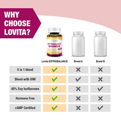 Three pack Lovita Estrobalance display in wellness aisle