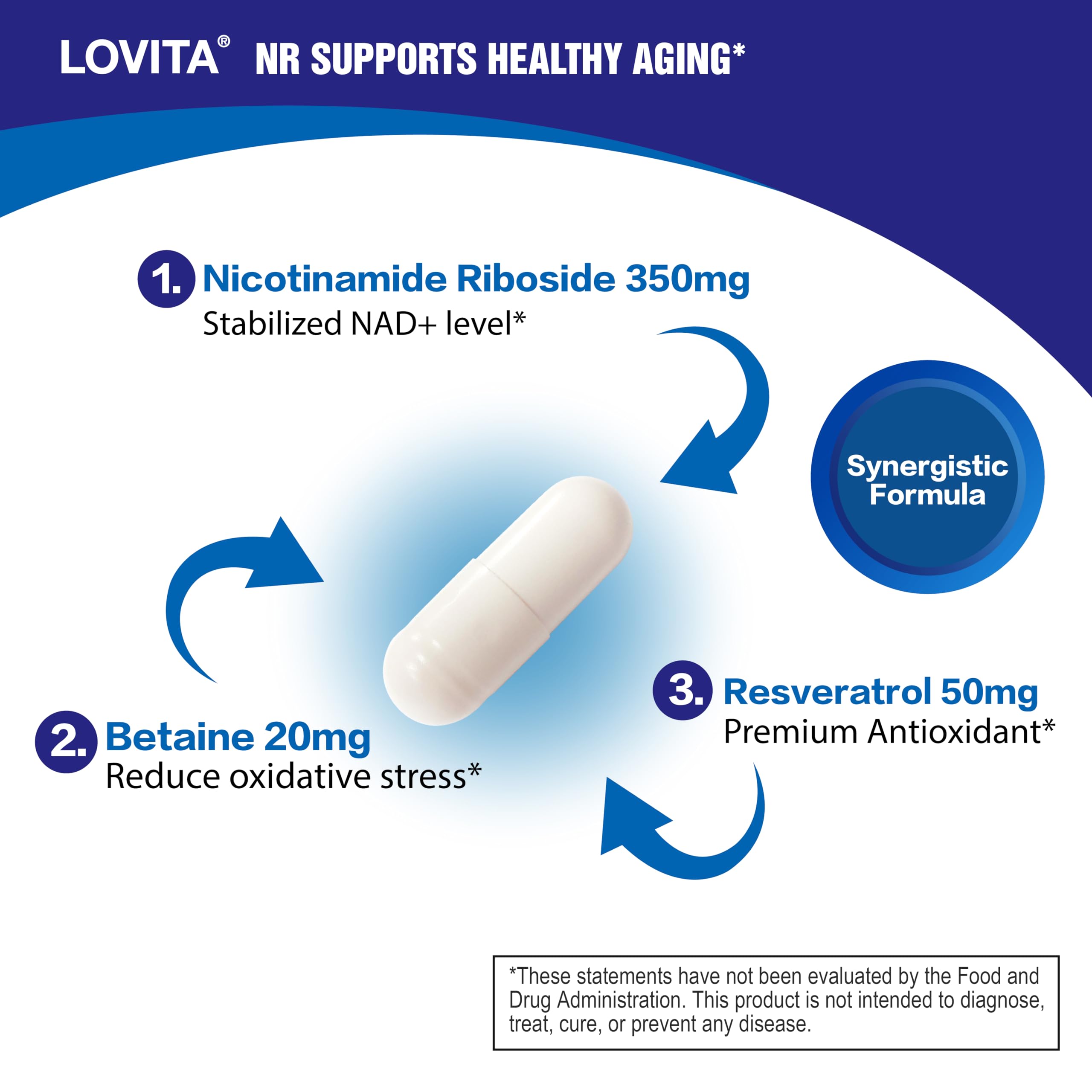 LOVITA NR capsule closeup showing 350 mg dose for daily NAD+ support.