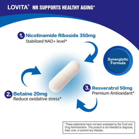 LOVITA NR capsule closeup showing 350 mg dose for daily NAD+ support.
